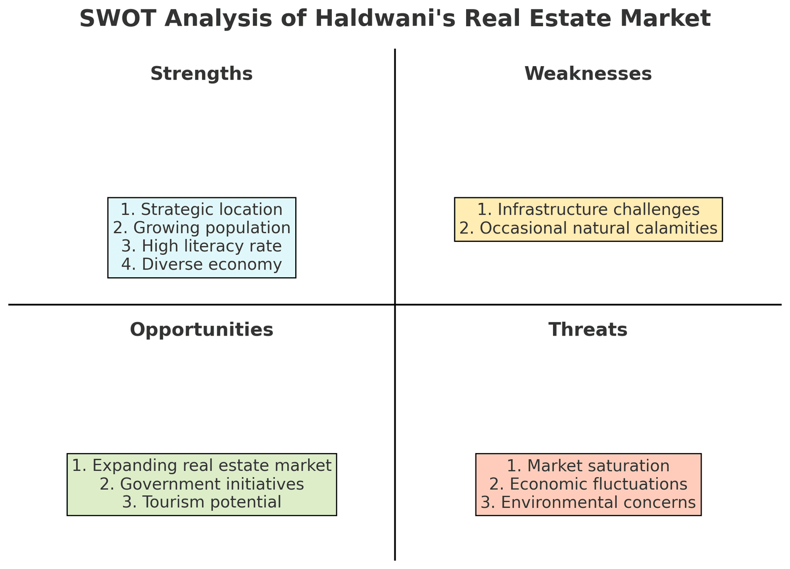 Do you know about Haldwani Real Estate & Trends?
