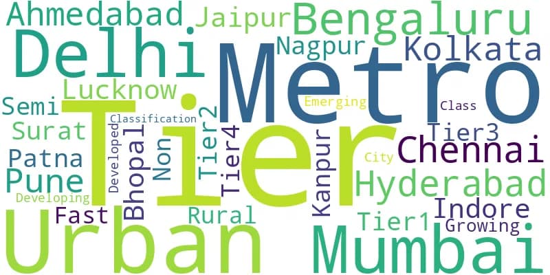 Understanding City Tier Classification in India with examples